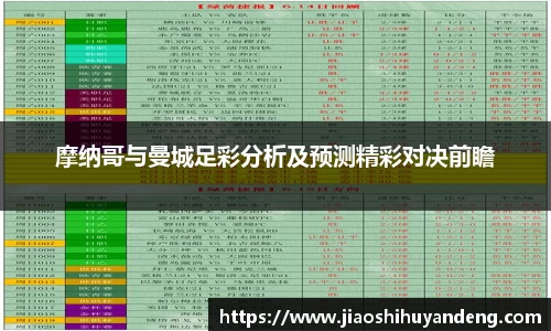 摩纳哥与曼城足彩分析及预测精彩对决前瞻