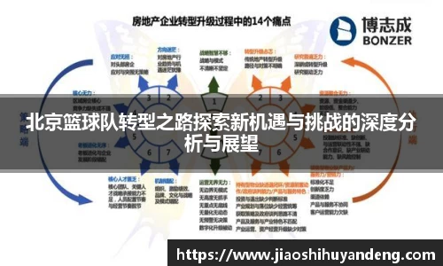 北京篮球队转型之路探索新机遇与挑战的深度分析与展望
