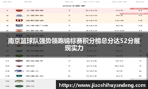 南京篮球队强势领跑锦标赛积分榜总分达52分展现实力
